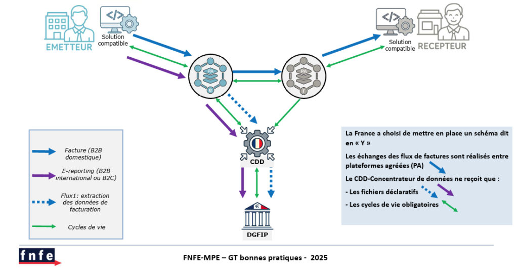 circuit de transmission, le schéma en Y