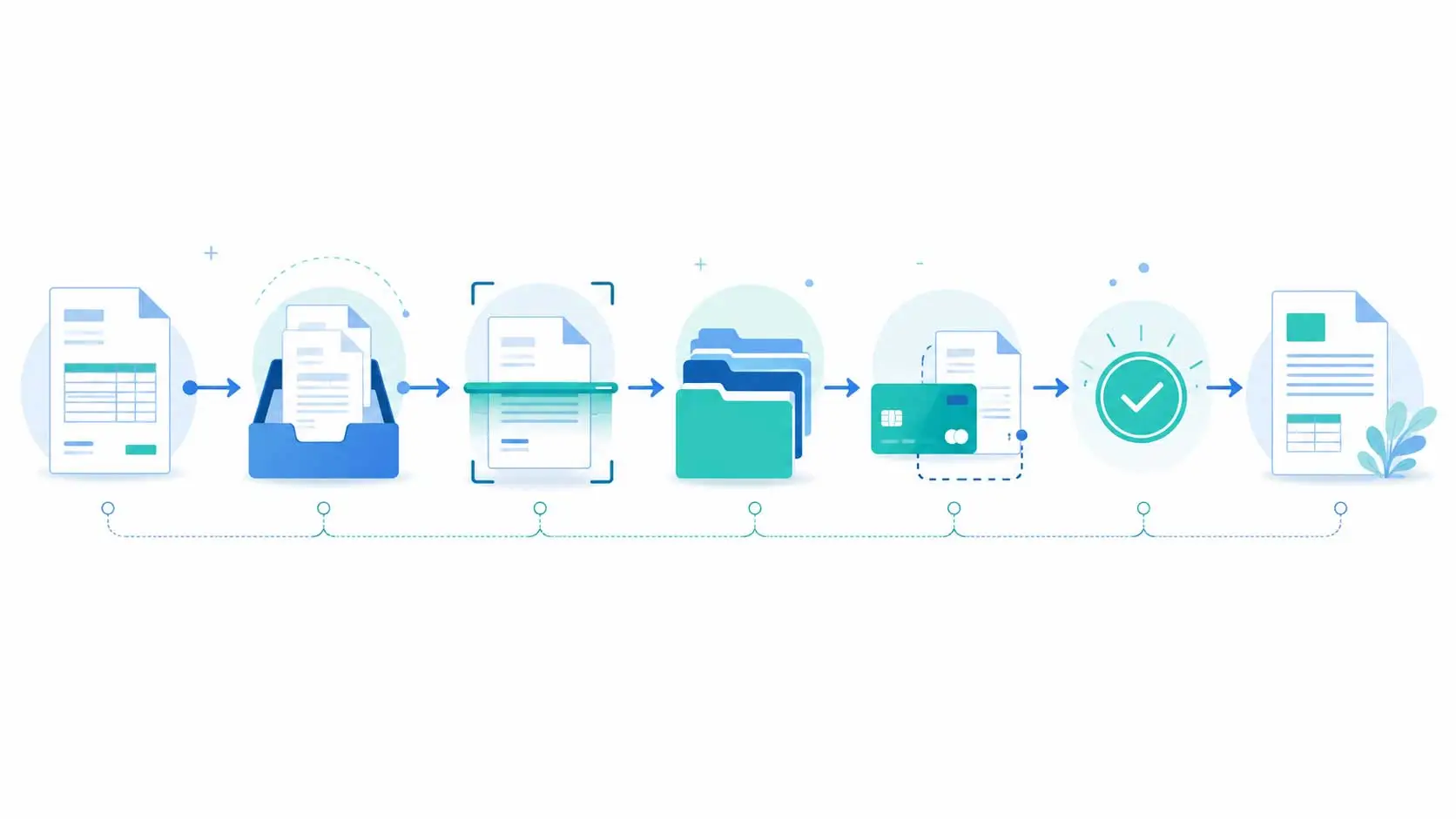 Parcours de traitement automatisé d'une facture en étapes